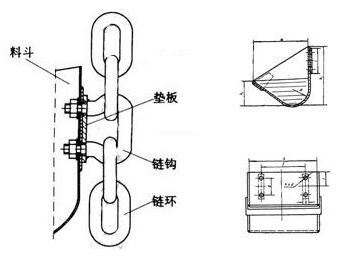 斗式提升機環(huán)鏈與料斗連接裝置制作方法簡介